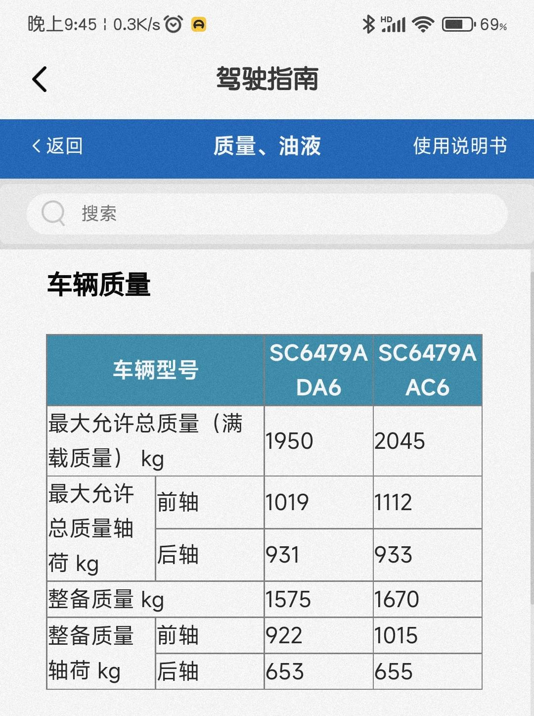 长安CS75 PLUS 突然看到二代75p1.5t,最大允许总质量1950，那我就不明白这车自重都1575了，是不是只能