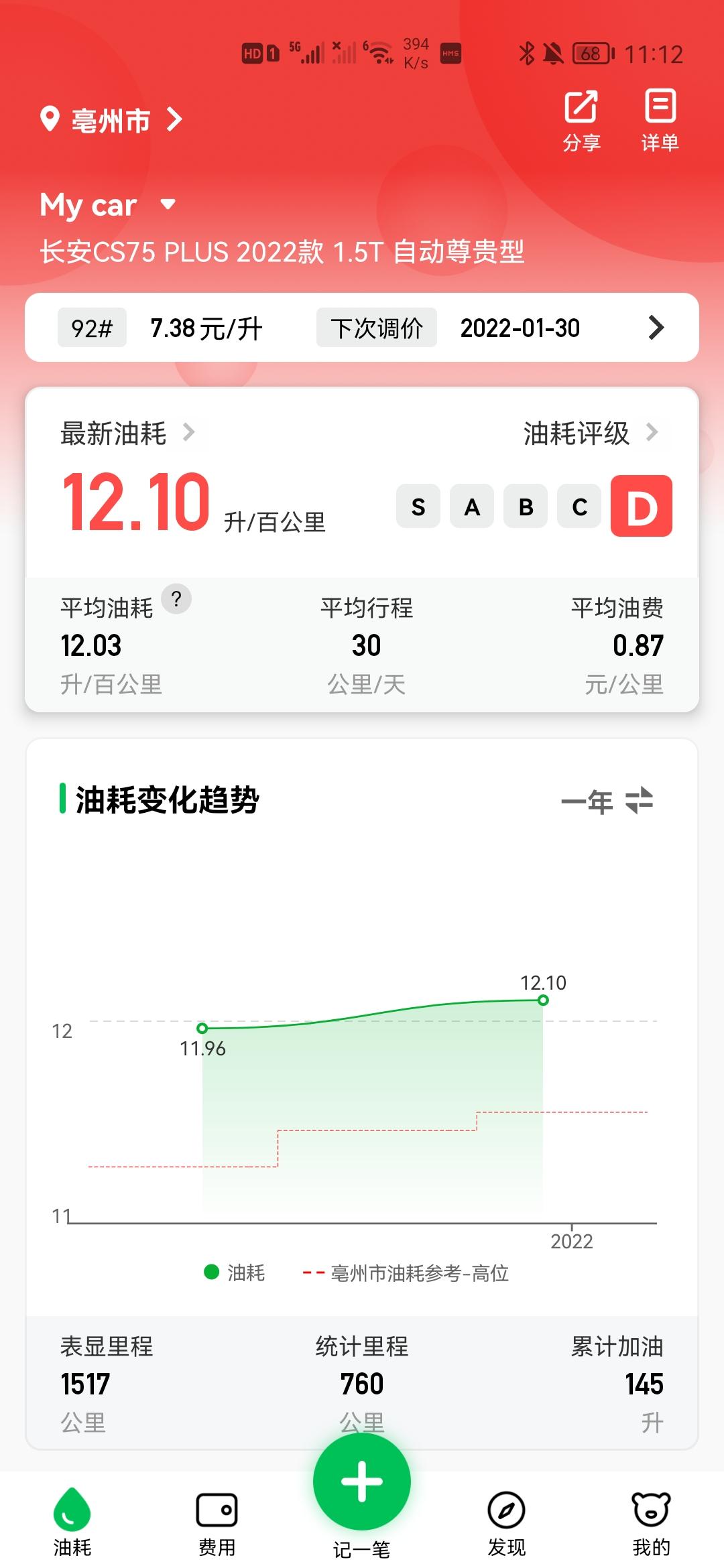 长安CS75 PLUS 我每次短程油耗都在八九个油，长期油耗显示十点五个。但是实际油耗却在12个是为啥。