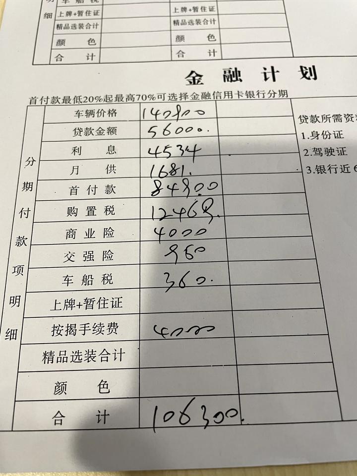 马自达CX-30 这个价格怎么样 大家帮我看看