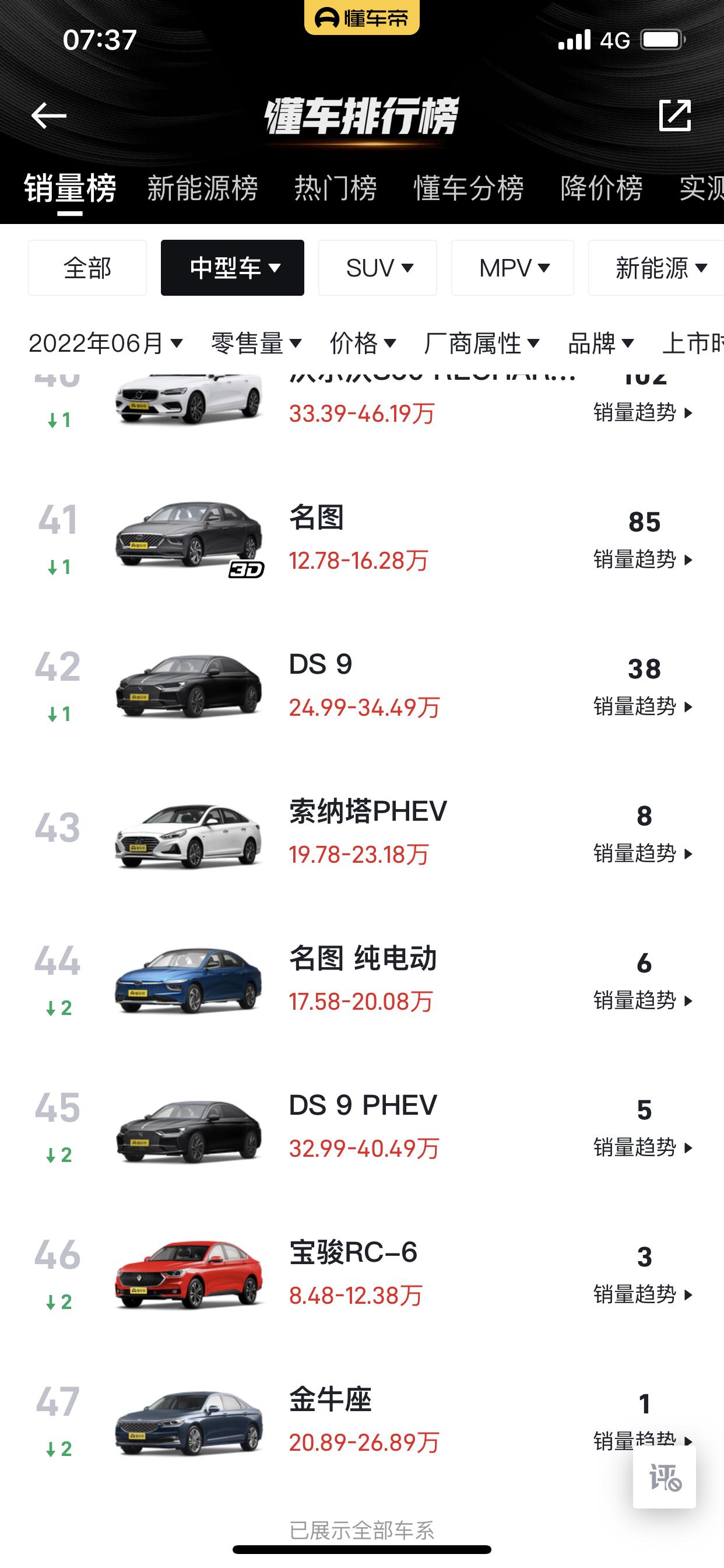 6月份销量出来了：哪位大神这么好运？金牛座6月份还能买到一台。应该也是唯一的一台了吧