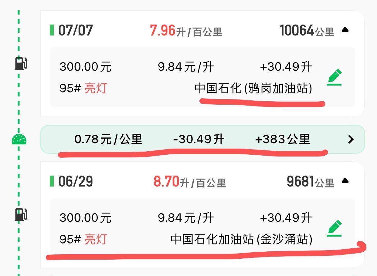 斯柯达速派 21款1.4t的这个油耗无语了