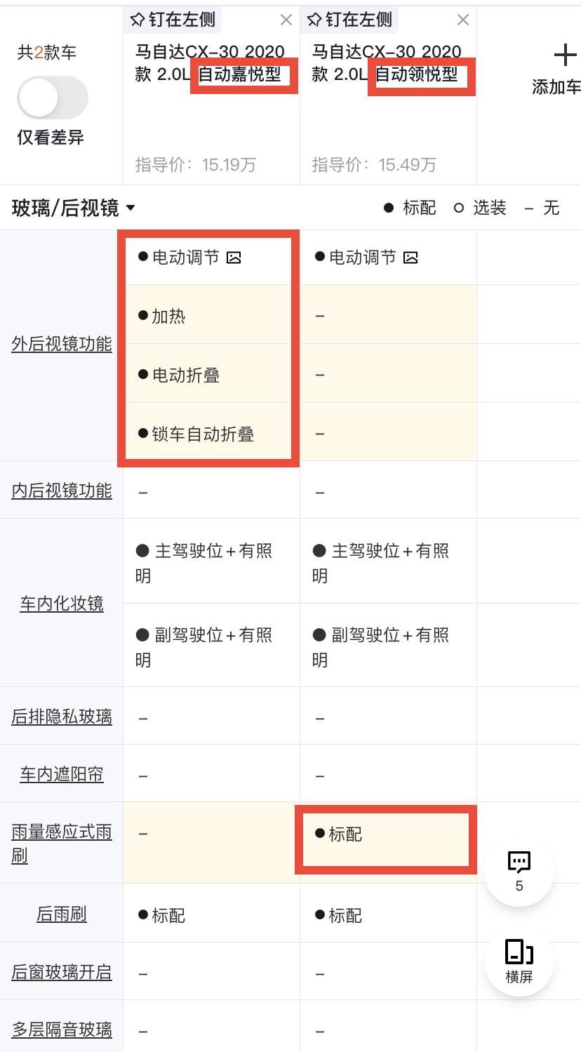 马自达CX-30 马自达CX30嘉悦型配置有后视镜加热/电动折叠/锁车自动折叠，对了还有车架领悦型没有车架，没有后视镜加