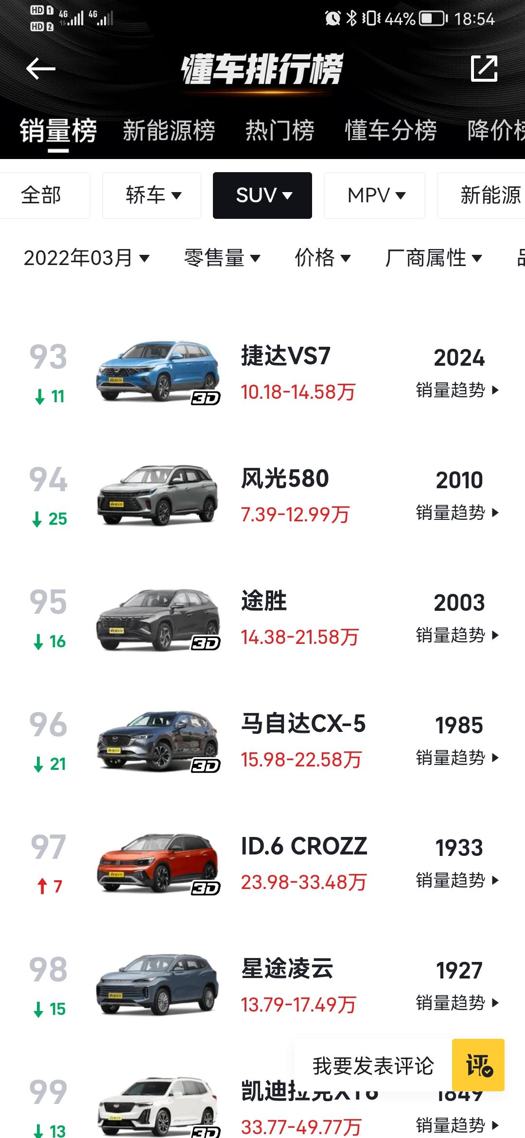 马自达CX-5 3月份我也贡献了一辆，怎么新款销量这么低
