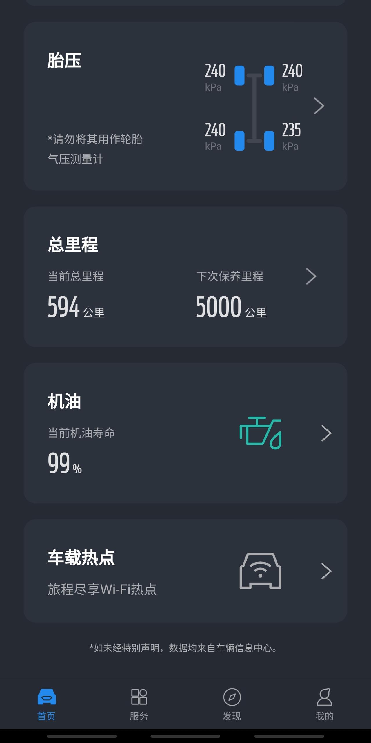 福特金牛座 各位圈友帮忙看看为什么续航里程这么低