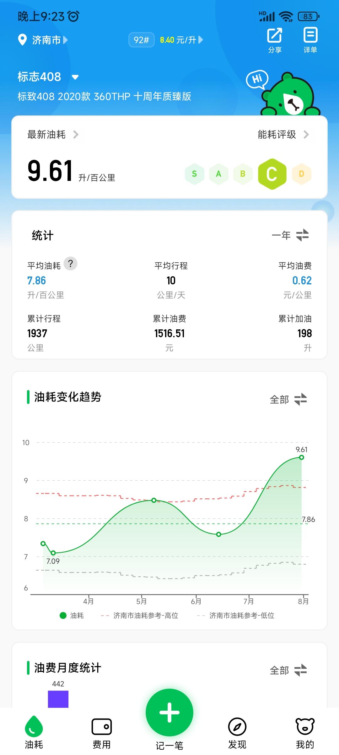 标致408 为啥油耗越来越高，动力却变差了？我新车才2000公里不到？？2020款408至臻版
