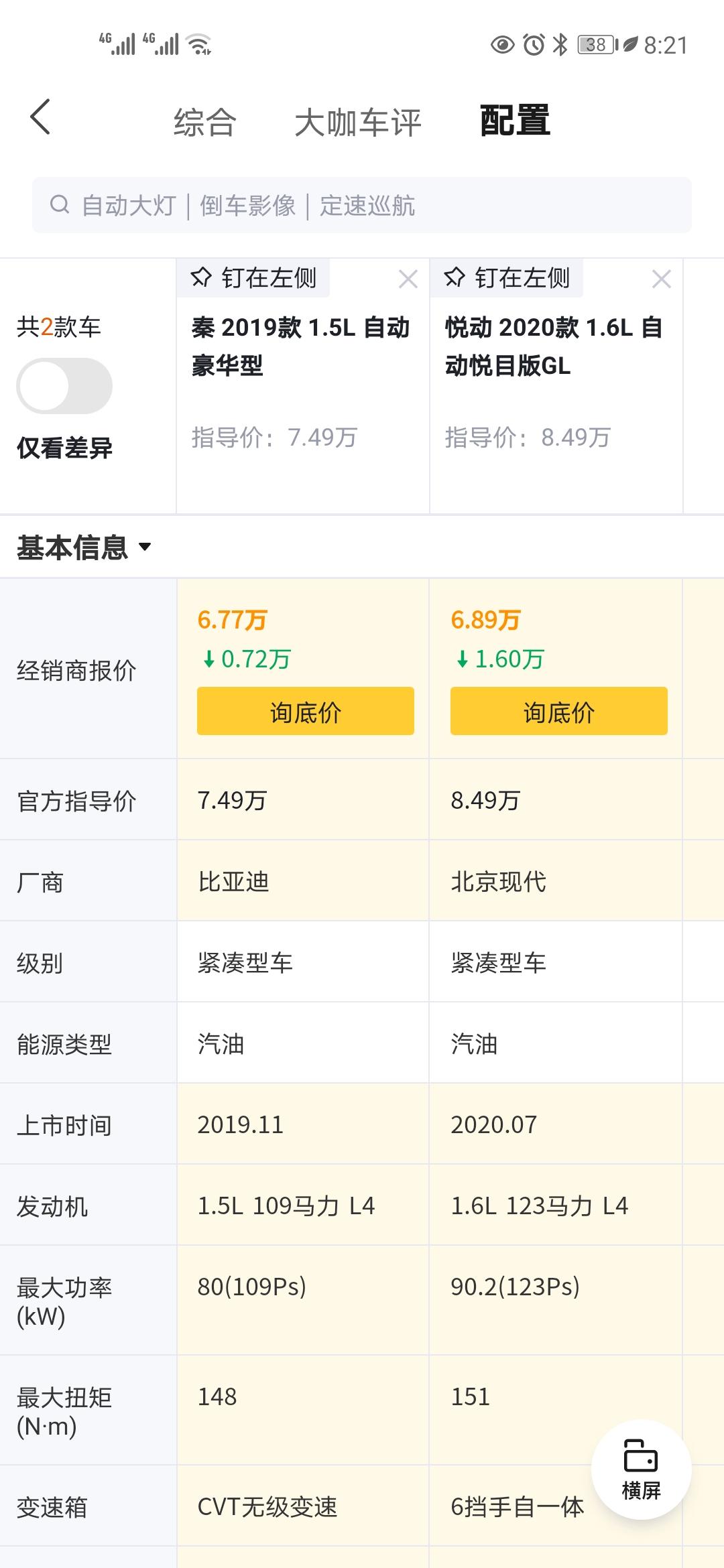 比亚迪秦1.5L自动豪华跟现代悦动1.6自动悦目悦动落地的话75000左右秦能便宜2.3千。选哪一款。谢谢各位大神