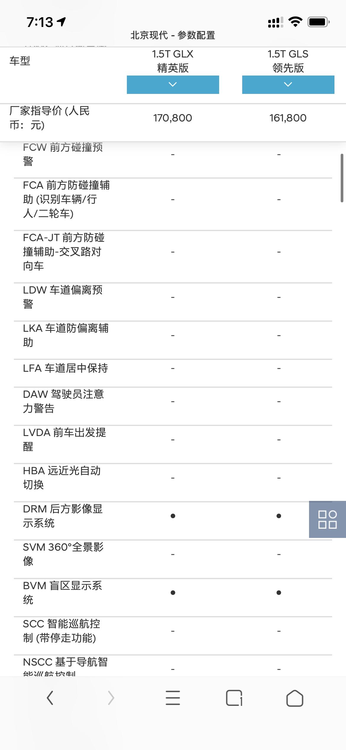 途胜L精英版 官网显示有车侧盲区监测，为什么实车没有的？