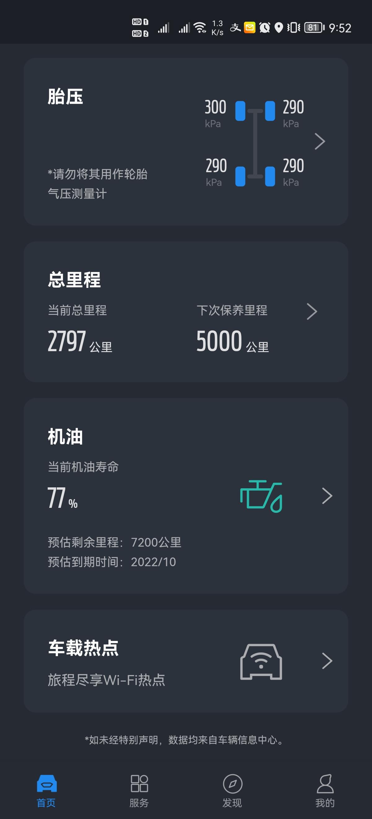 福特金牛座 4s店说3000就要去第一次保养。是真的吗 还是想我赶快把他送的用掉？