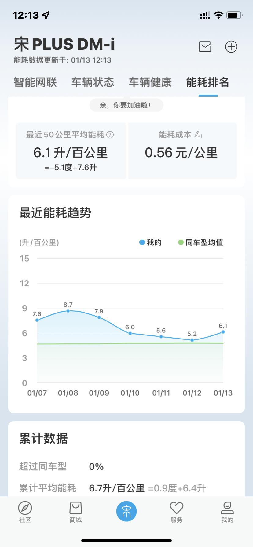 比亚迪宋PLUS DM-i 都说发动机在启动的时候最费油，能不能在电池能量低的时候发动机一直启动，直到电池充到设定电量在