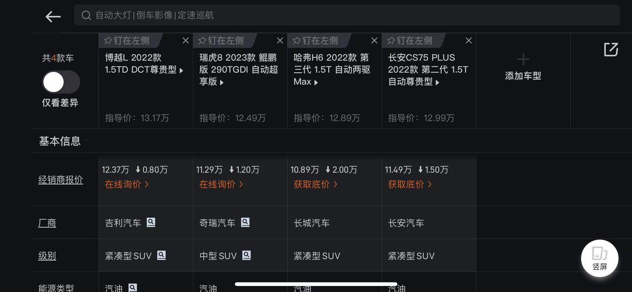 哈弗H6 坐标成都，想问问这几个车怎么选啊?我98年的，个子比较高大不适合轿车，暂时只去吉利店看了博越l，我是新手刚拿了