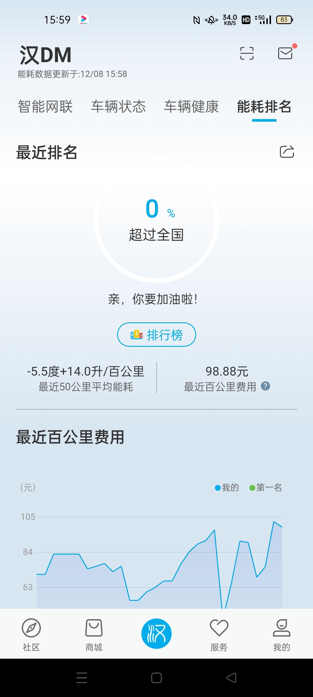 比亚迪汉DM 话说回来汉到时候出DMi油耗真的会低吗？今天我在4S店碰到唐dmi车主，他们说dmi就是垃圾，说要动力没有