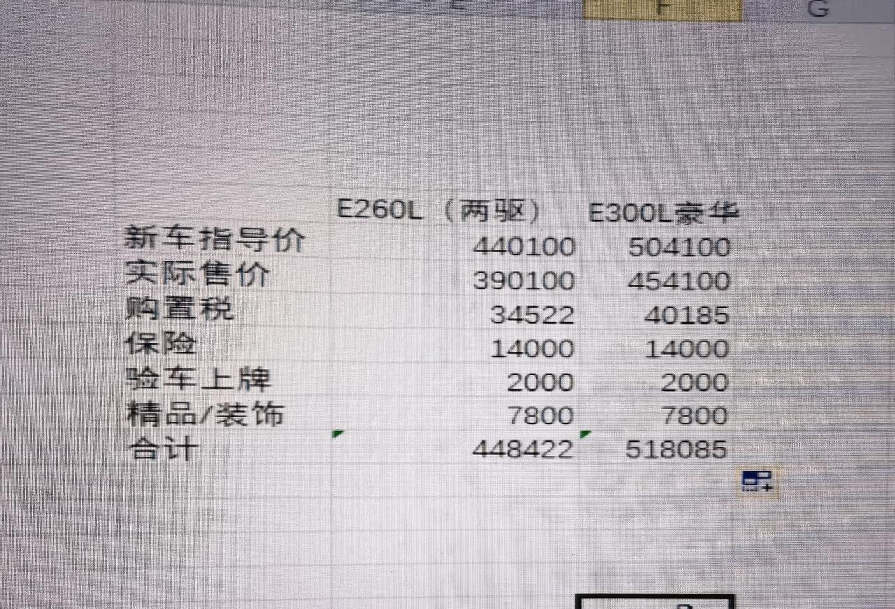 奔驰E级 周日去了趟奔驰4S店，一家报价情况如下图。想请问一下群里各位大佬2个问题。1，这种价格怎么样？2，想买E300