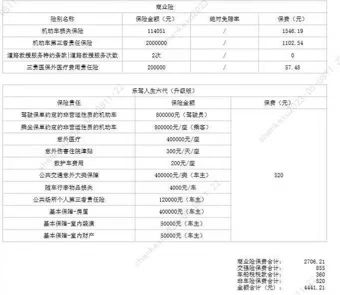 哈弗H6 车友们，第二年的保险多少合适。车损，三者200，驾乘升级版，医保.今天报价要3350贵吗