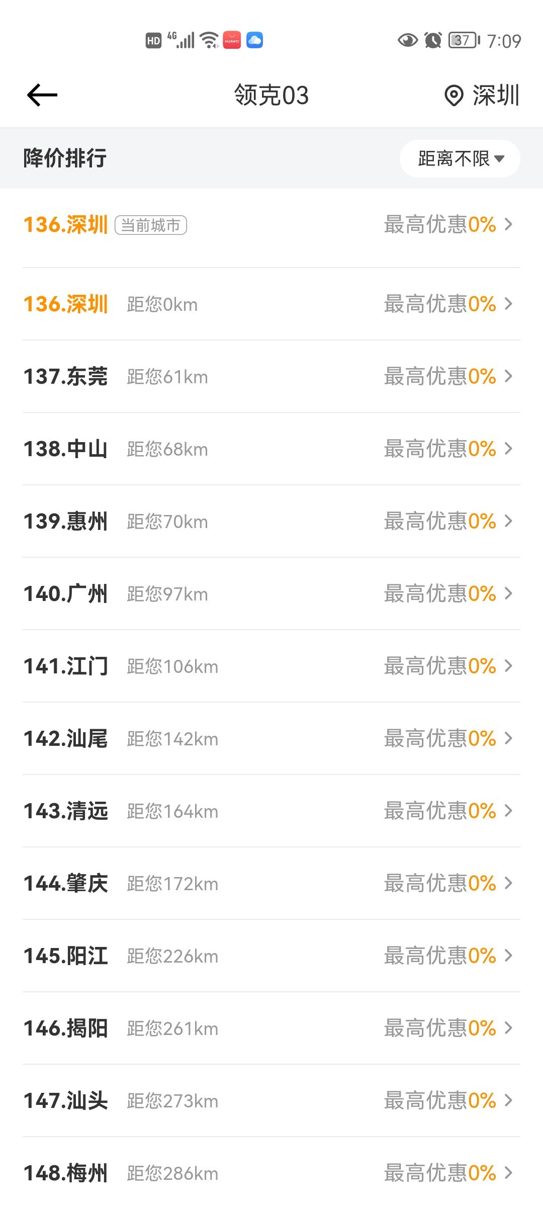 领克03 广东就是一点优惠都没有