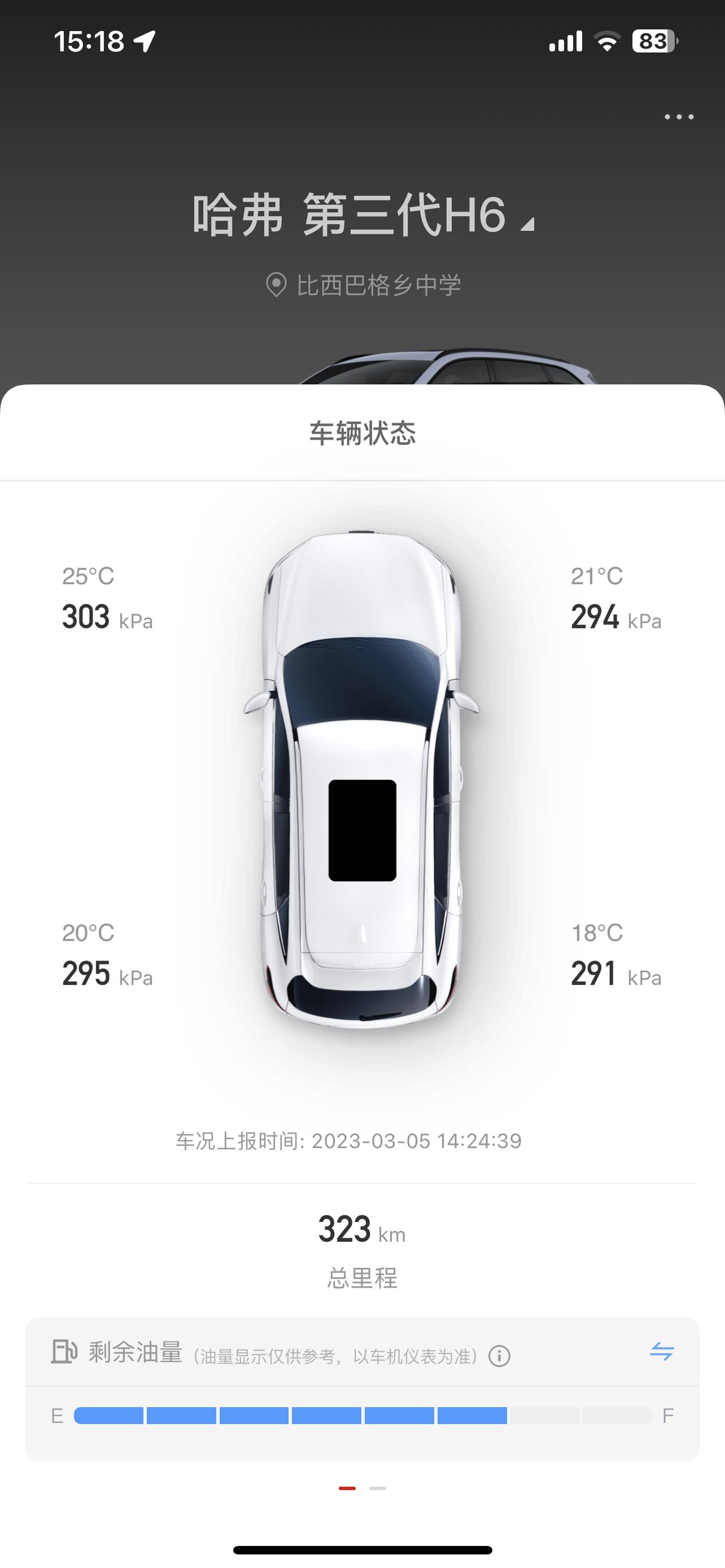 哈弗H6 第三代H6supeme+1.5T的胎压多少合适