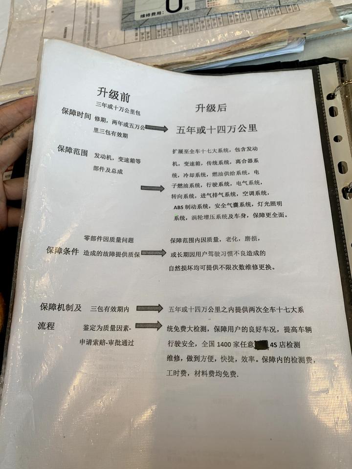 长安CS75 PLUS 我就想问问你们.买完车你们买了售后的质保升级吗？5千多包5年里所有的维修换件？