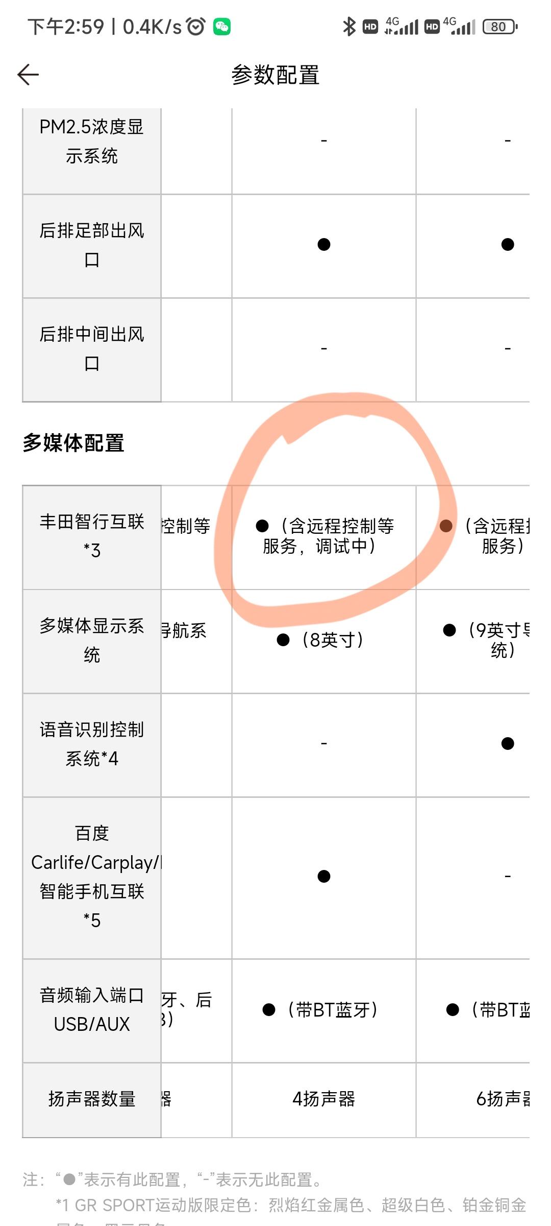 来看看卡罗拉1.2T先锋plus版的车主多不多，大家一起联系下售后投诉一下，卡罗拉全系标配智行互联，就先锋版一直在调试。