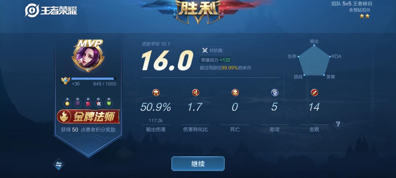 长安CS75 PLUS 大佬们，我是汽车小白，谁能给我一份最优惠的购车清单？2021款75p自动尊贵型，贷款，手上只有7