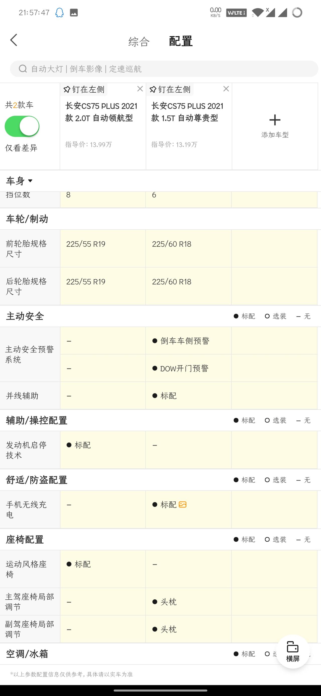长安CS75 PLUS 本人想首付一半，想14.5w落地2.0领航型，问题大不？不用送东西  送几次免工时费保养就行了