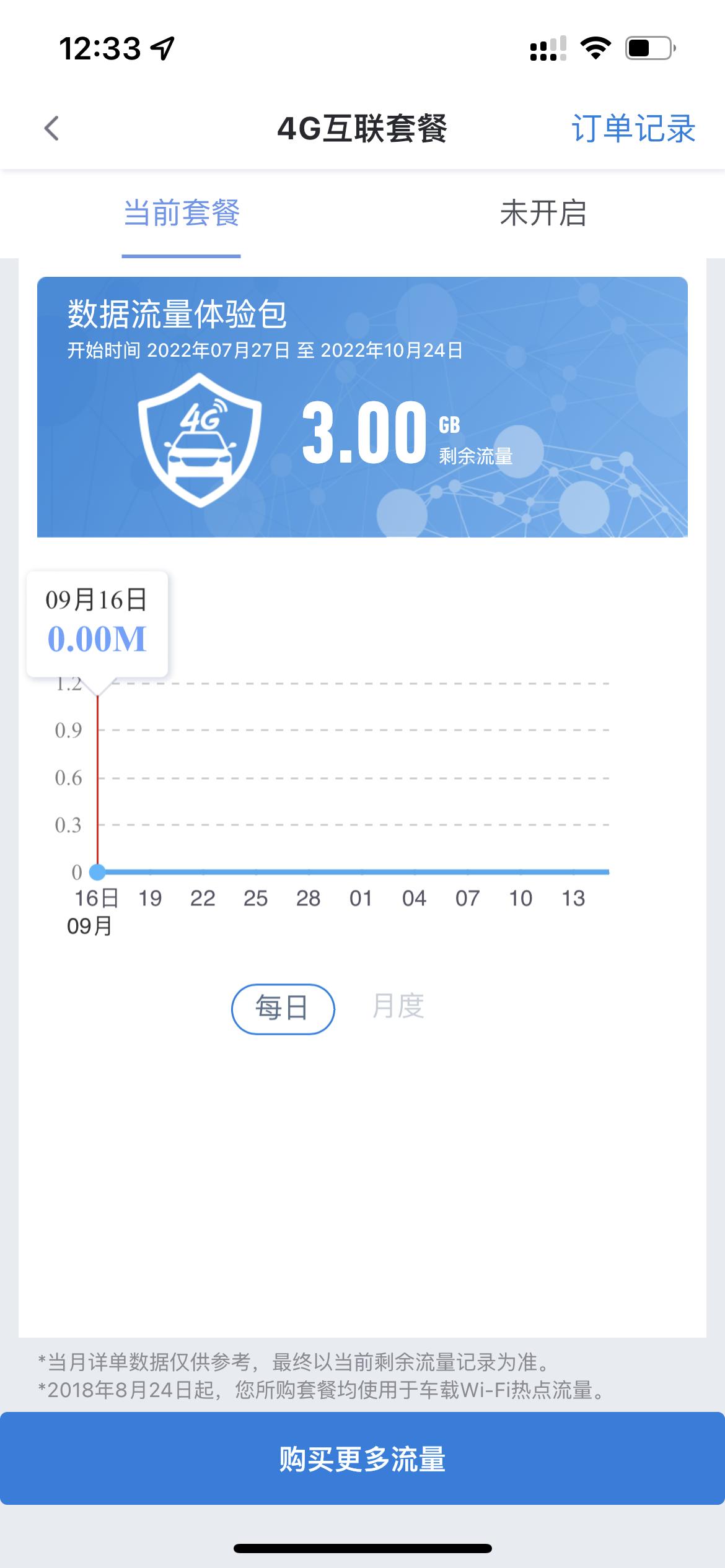 君威652t没有每年100g的免费流量吗？怎么安吉星显示只有3g一个月的体验，这个月到期。