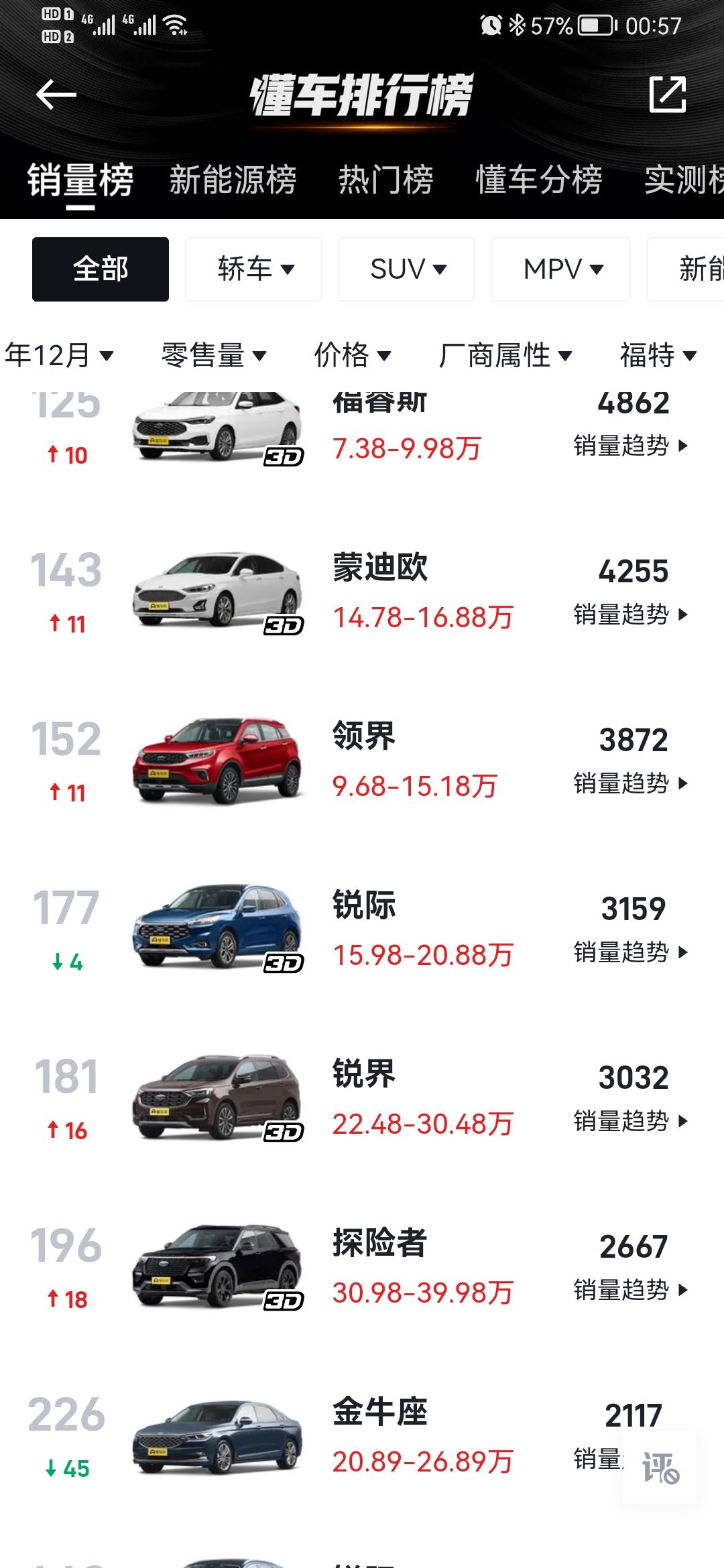 EVOS为啥没进销量统计？会不会是厂家嫌数据不好看故意不上？还发现福克斯也没在