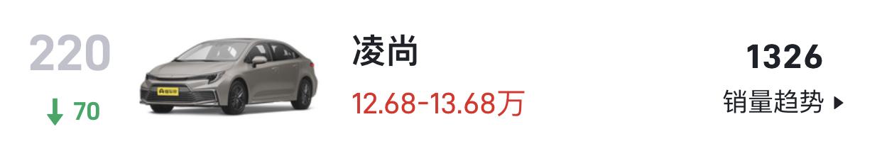 丰田凌尚 降价优惠力度这么大销量还不起来