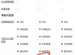奥迪Q4 e-tron 看配置，先享两个版本热泵都是标配？