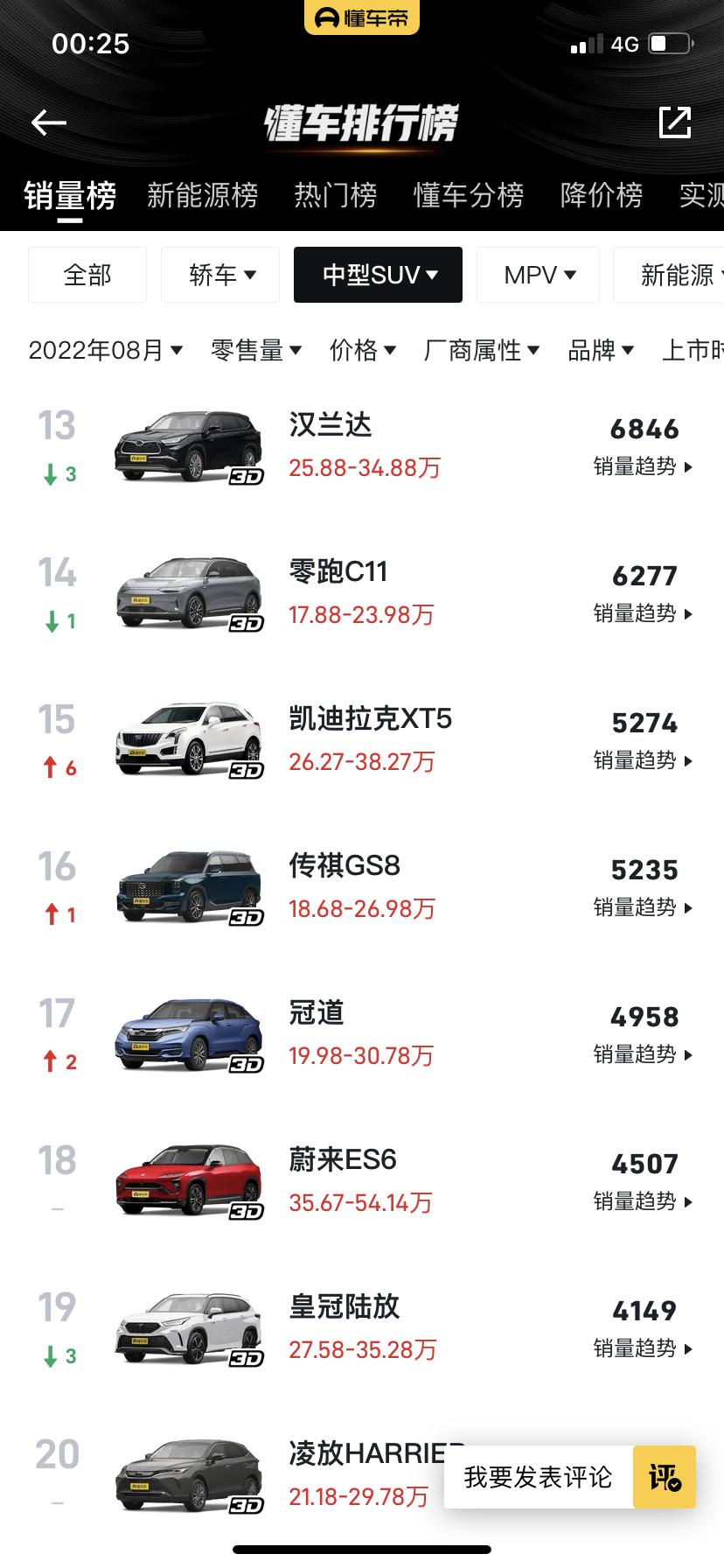 丰田皇冠陆放 8月销售差很多，估计要降价了