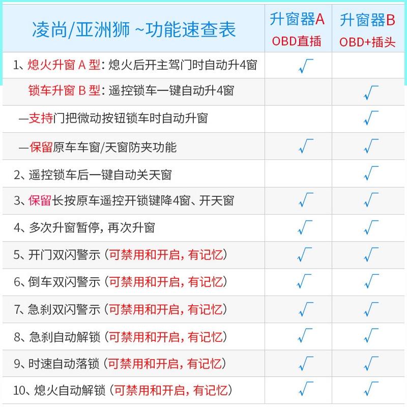 丰田凌尚 各位车友，问一下因为原车是没有自动落锁功能的，去4S也说刷不了，然后看淘宝上有这个玩意插一下就有这么些功能，想
