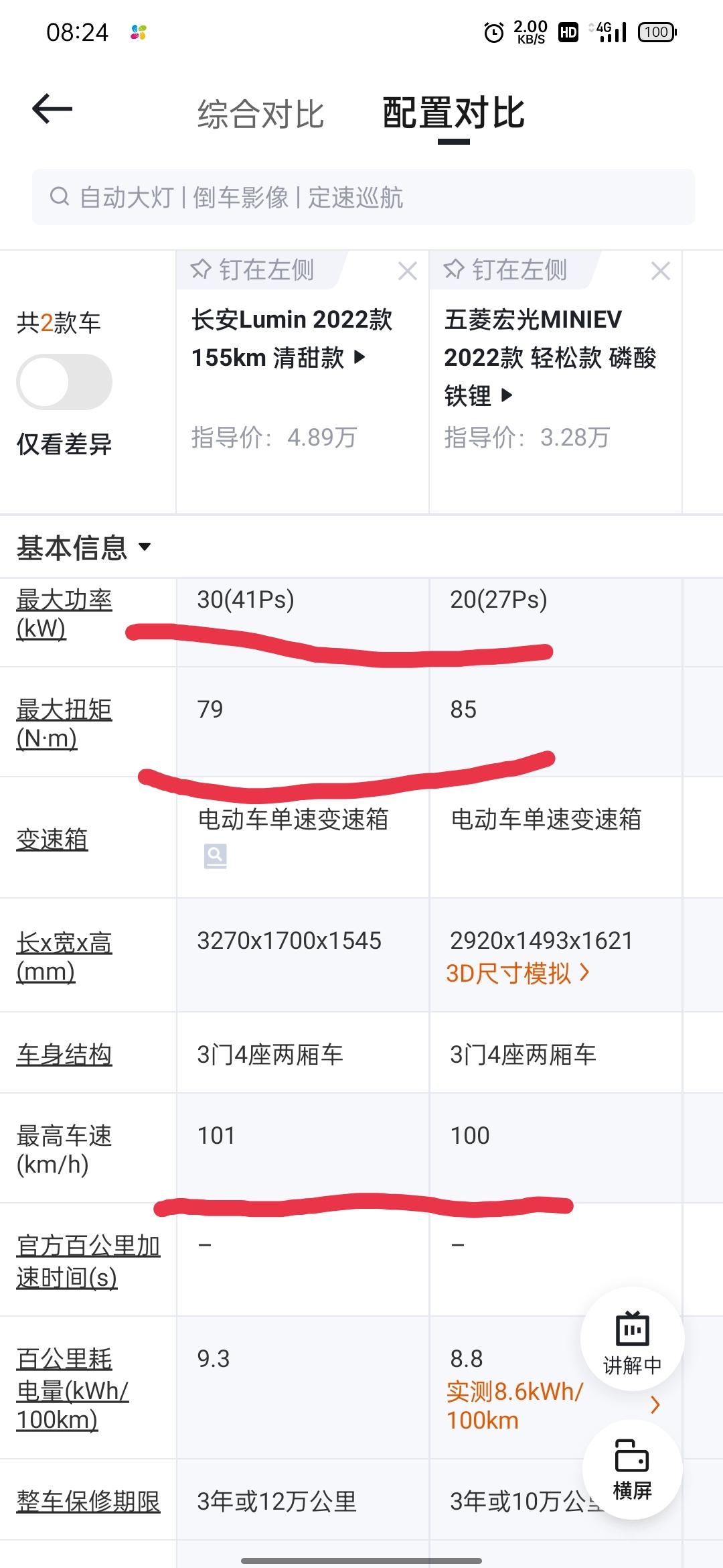 长安Lumin 为什么大电机却是小扭矩？速度一样！用电功率也大！不合理啊！电机不行吗？