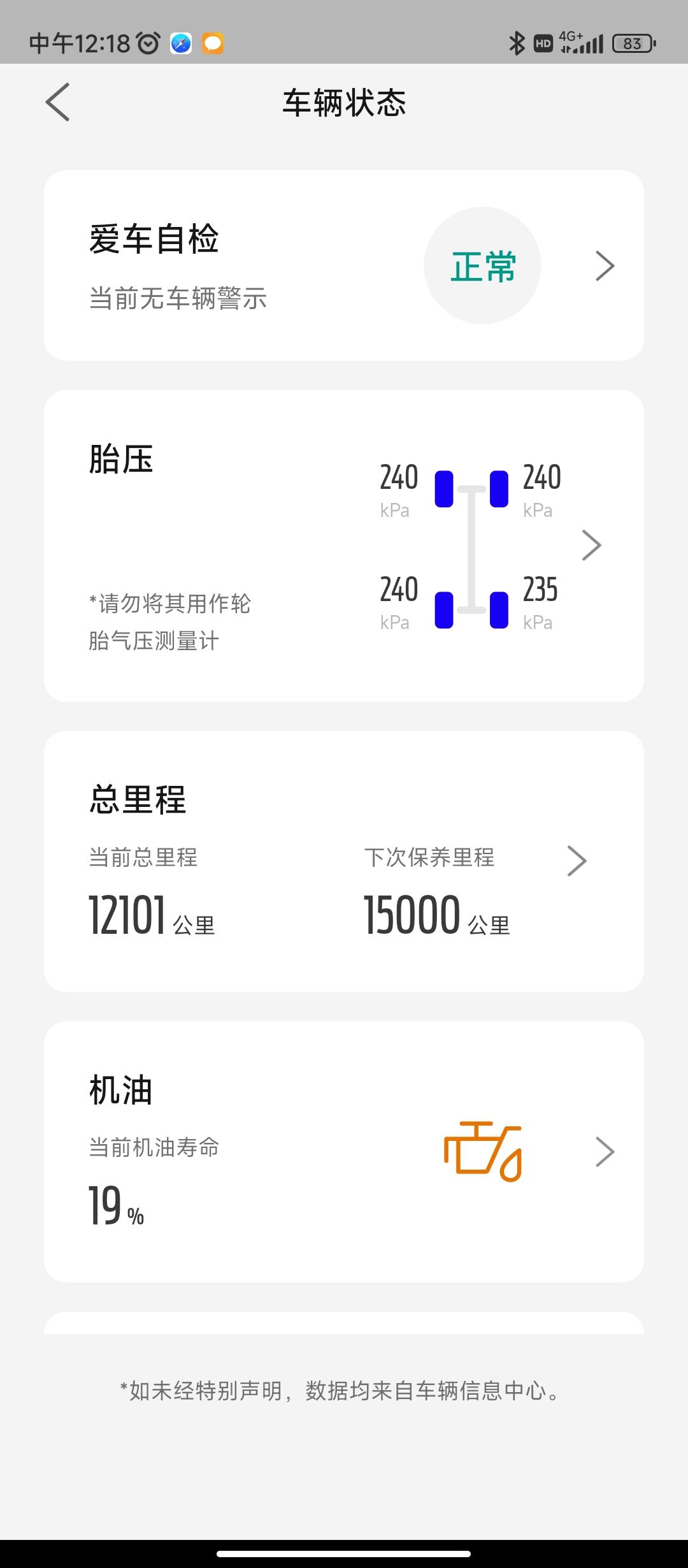 福特EVOS 各位有没有注意过机油寿命？我车子10000公里保养后才开了不到2000。偶然发现机油寿命只剩19%了，这才