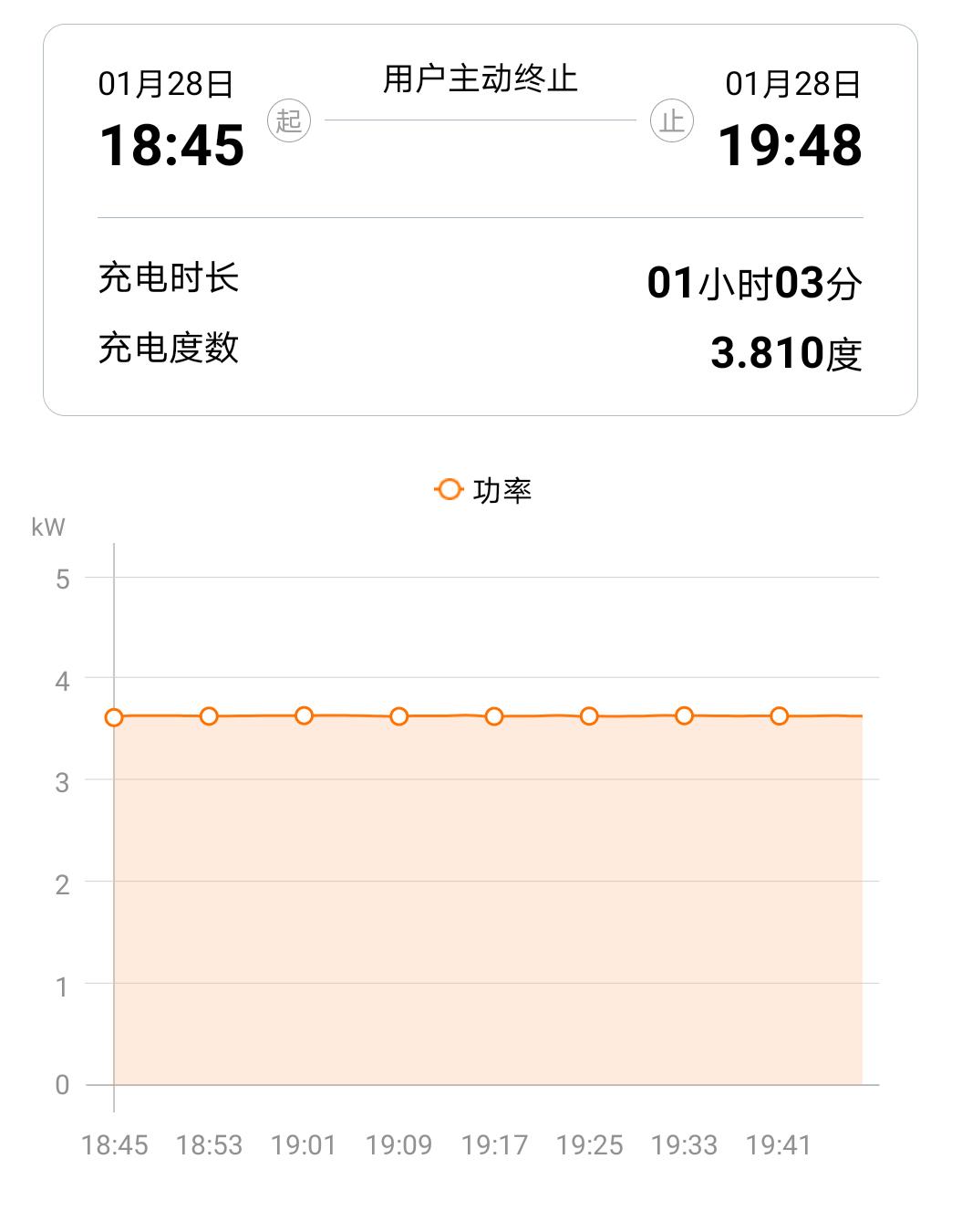 领克09 PHEV 昨天测试了两个特来电国标交流桩充，为啥09用特来电7kw国标交流桩始终只有3.5kw？用领克送的桩可