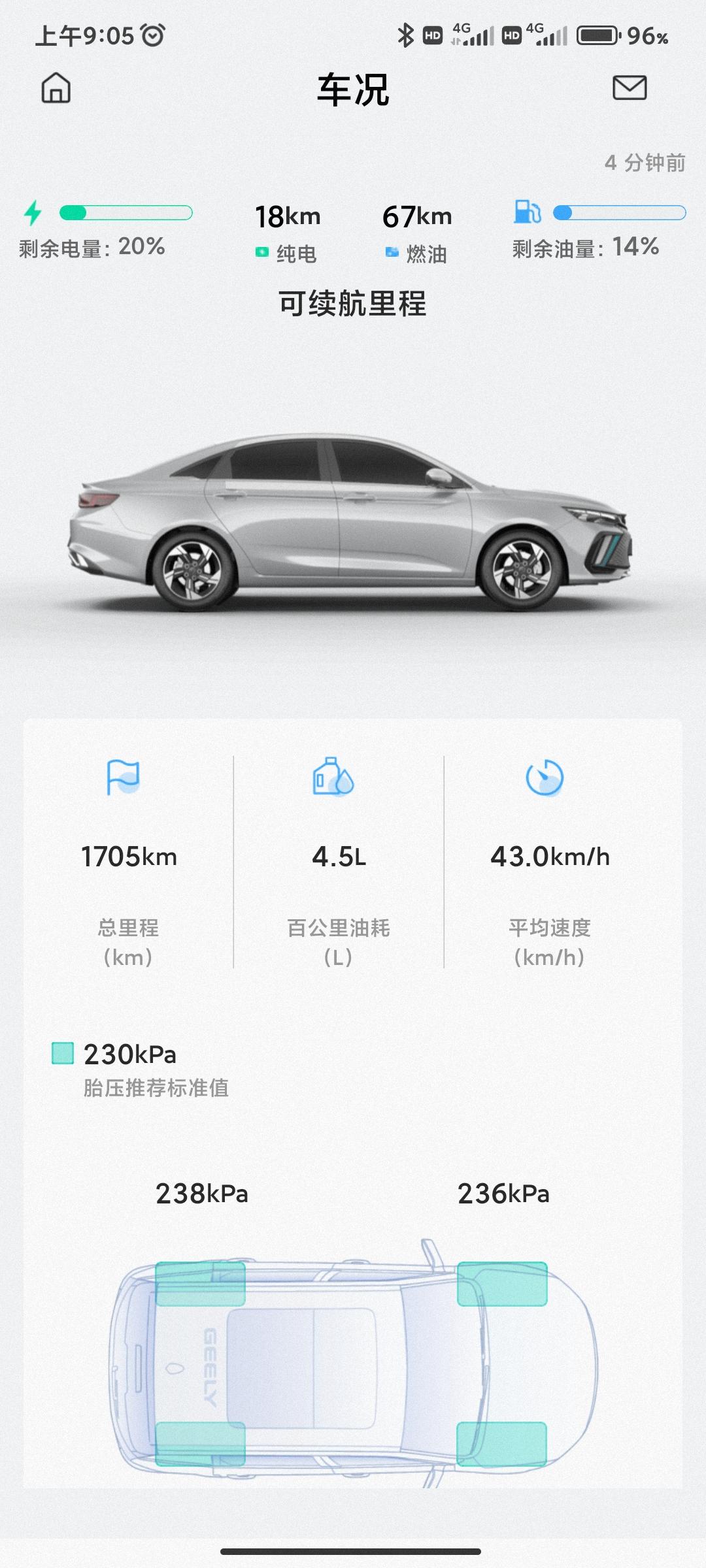 吉利帝豪L 雷神Hi·P 感觉这个app显示的油耗贼不准啊，按照上面显示的，那我的剩余燃油续航应该是54*0.14/4.