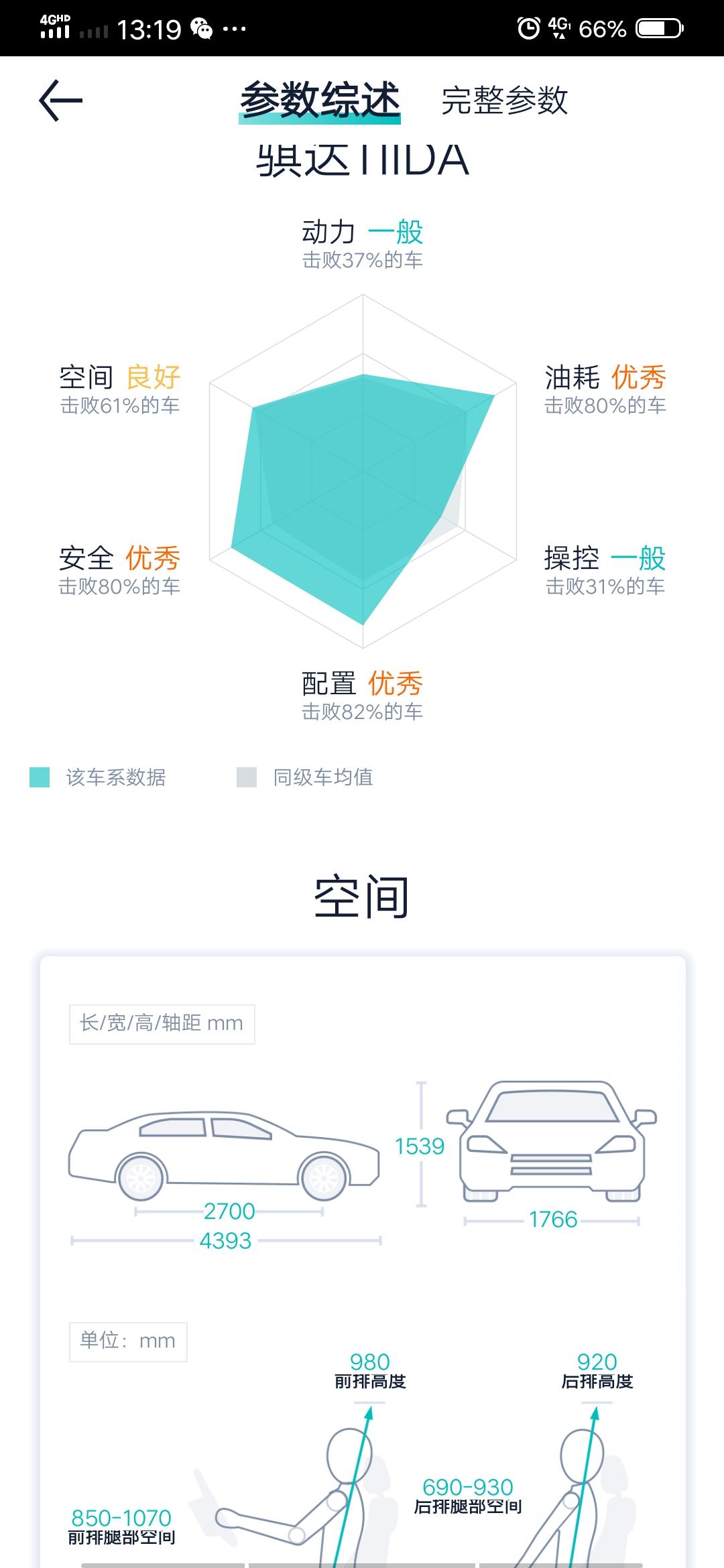 日产骐达TIIDA 骐达手动还有买吗？？？