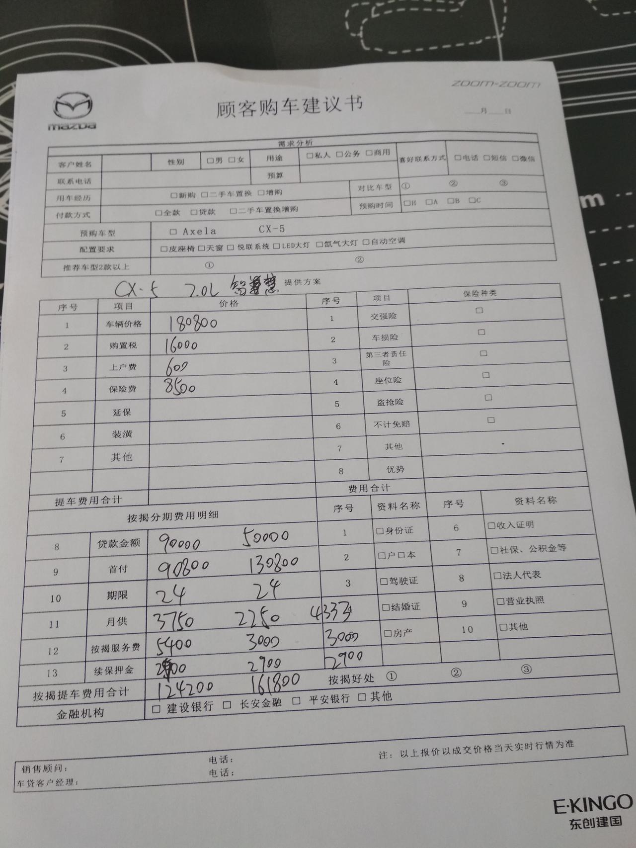 马自达CX-5 在线等待各位 回答我 这个价格贵不  做按揭 红色