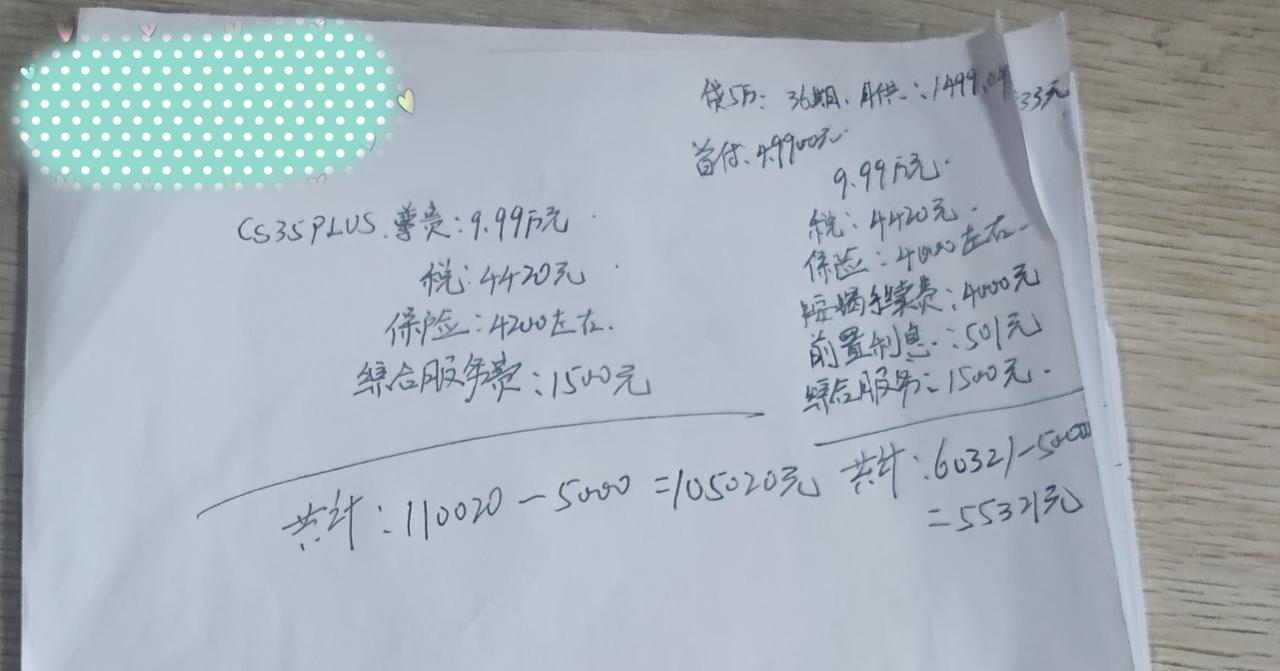 长安CS35 PLUS cs35，1.4t尊贵版请问这个收费还能从哪砍？感觉没什么优惠