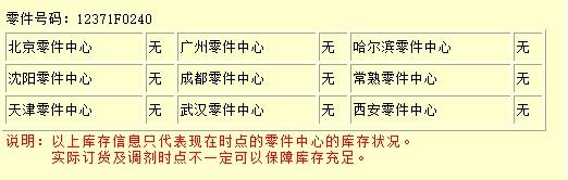 丰田皇冠陆放 今天去4S店咨询更换机脚垫的事，对方说全国没货，难道是零件号中间那个“-”也需要输入？