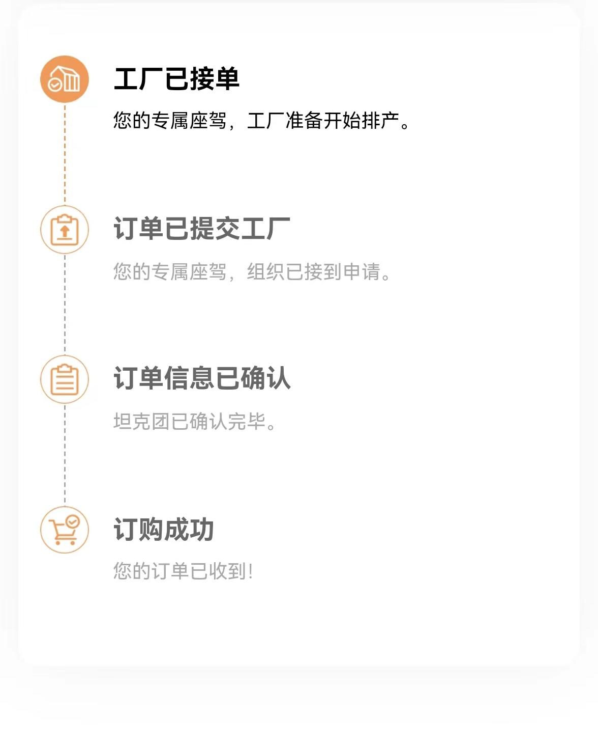 坦克500 请问进工厂到提车大概还有多久？7月4号进的工厂