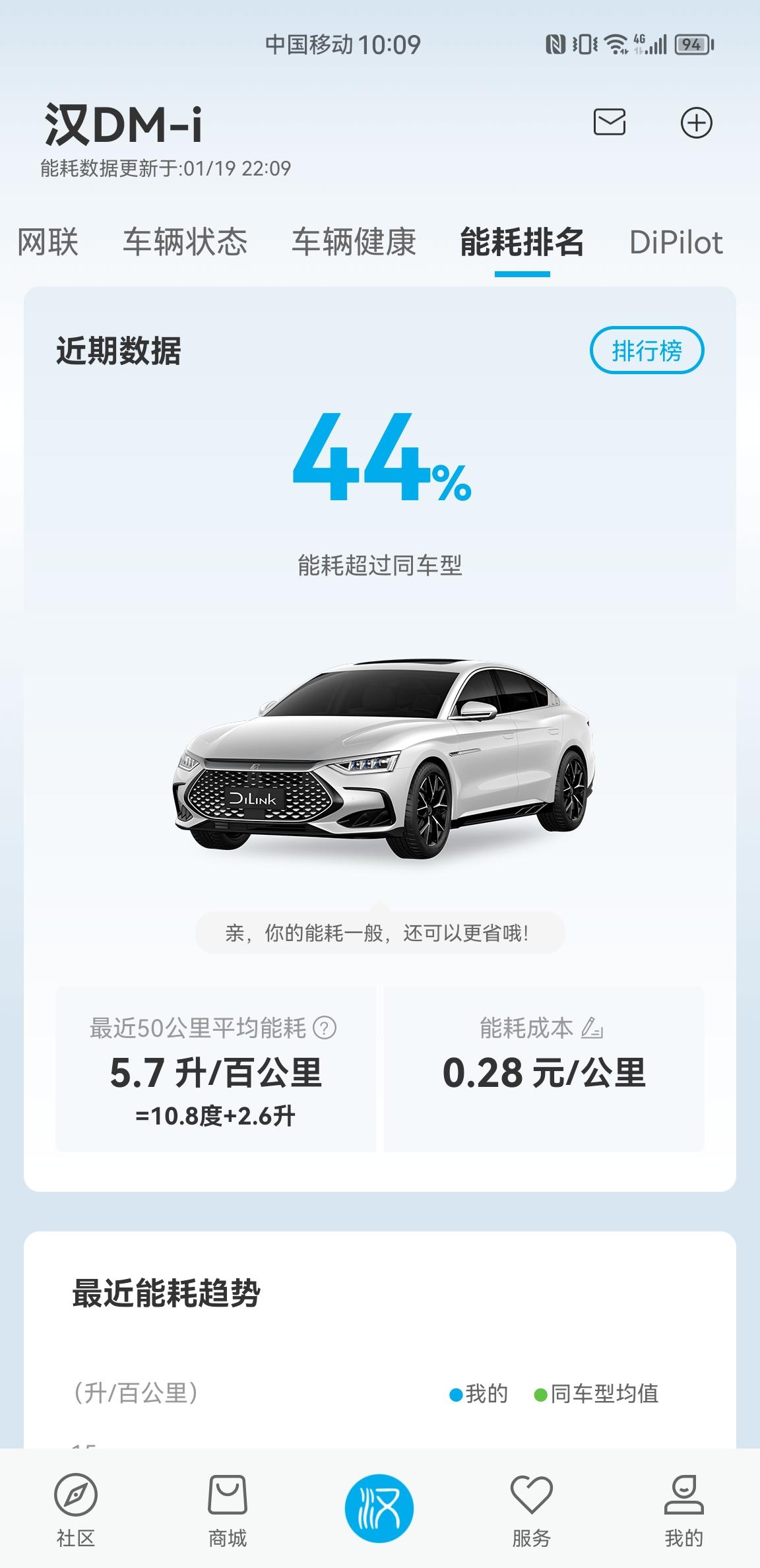 比亚迪汉DM 我这个能耗还有提升的空间吧，新车，用车环境再辽宁。