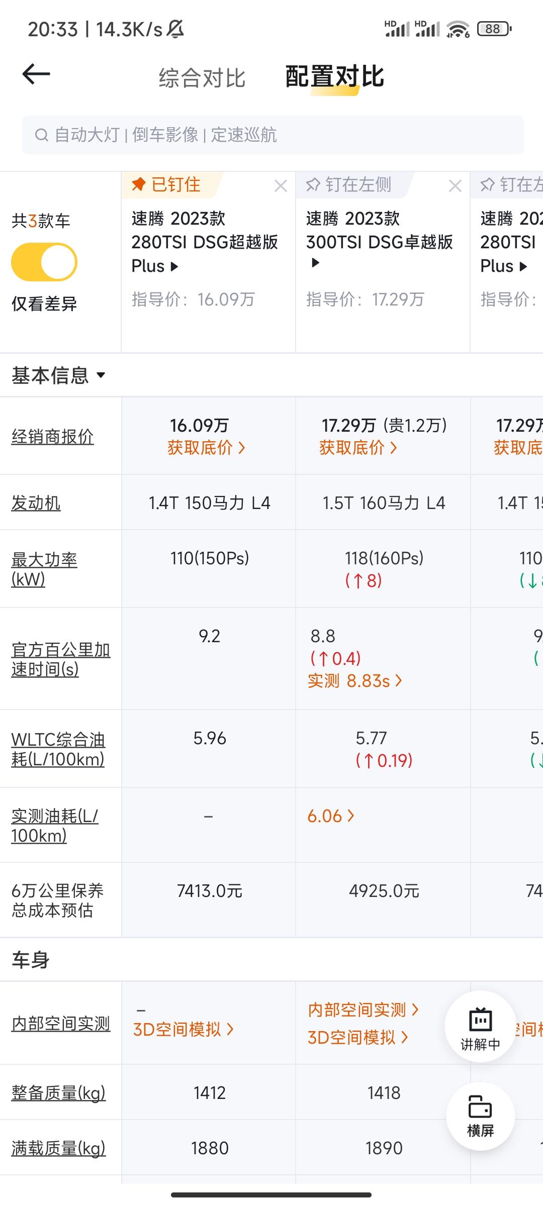 大众速腾 想问问大家，1.4t超越plus与1.5t卓越分别落地多少合适啊？女生，只来回上下班用，一个月大概开700公里