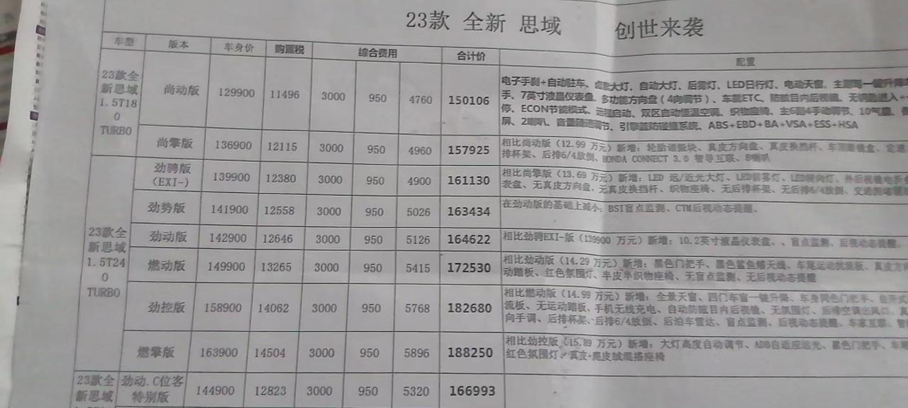 本田思域 诚恳问，这是22款还是23款？价格也太贵了，感觉可以砍1.5，坐标东莞