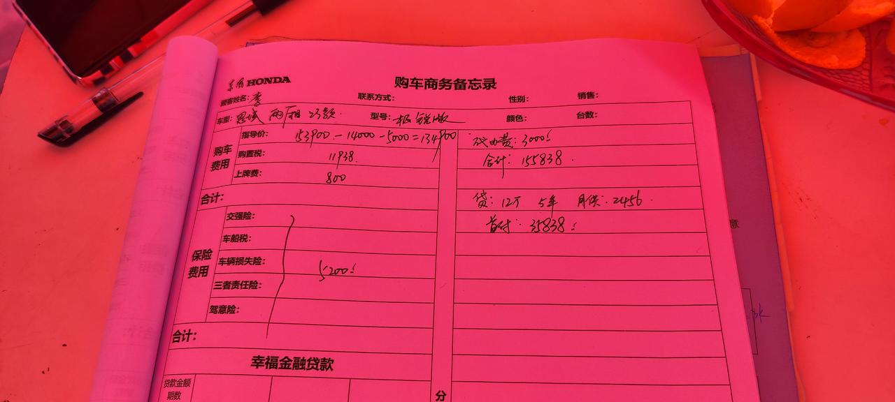 本田思域 这个价格怎么样，小白一枚