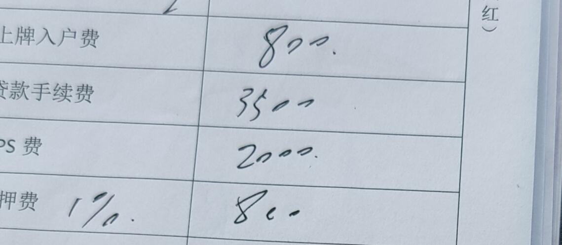 领克03 坐标广西，21款03，2.0冠军版，只给8000优惠，然后落地18W，还说这一堆杂费没得谈。感觉跟大家的报价差