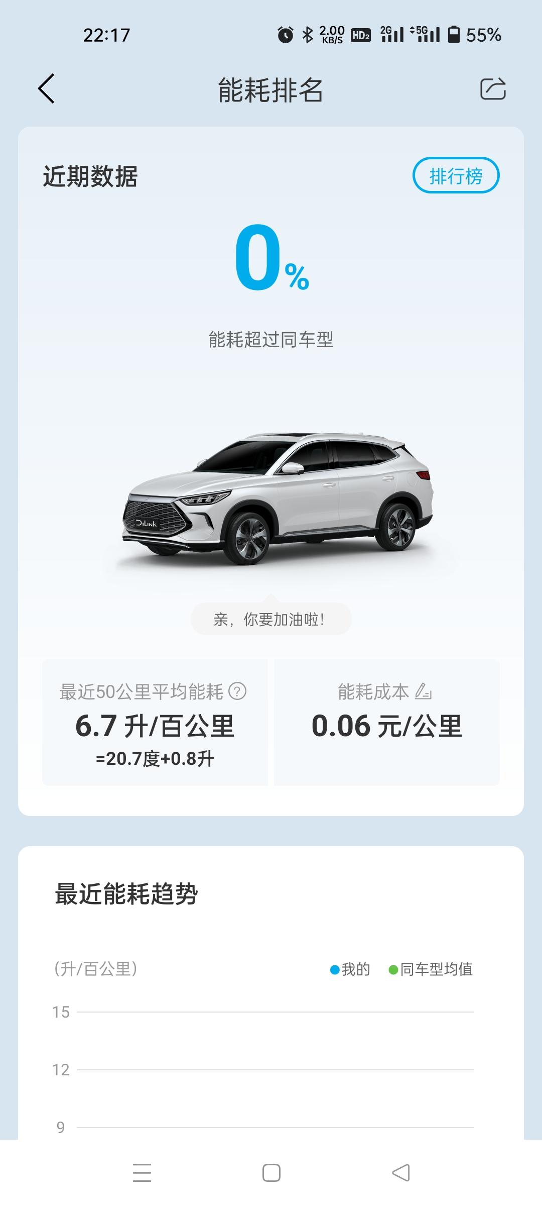 比亚迪宋PLUS DM-i 车友们帮看看，这是啥问题呀？为啥是0%？