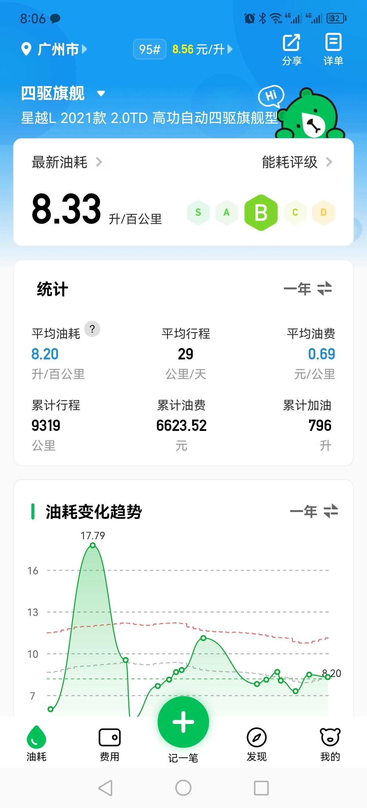 吉利星越L 加燃油宝有没有作用的噢，助燃是不是噱头，每次去四s店都会推荐，我感觉没啥用啊，厂家都没说，一瓶还要一百多，我
