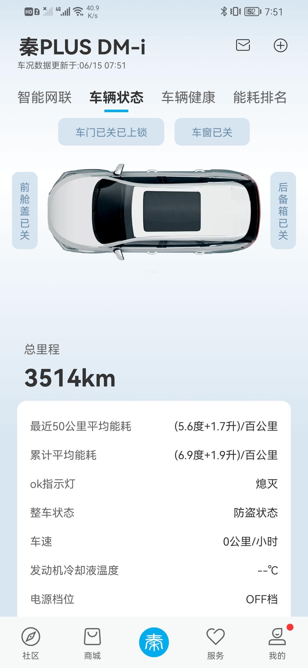 比亚迪秦PLUS DM-i 车子开了3500了，销售说3500保养，但是混动一共才行驶了1000公里，半年时间还没到需要