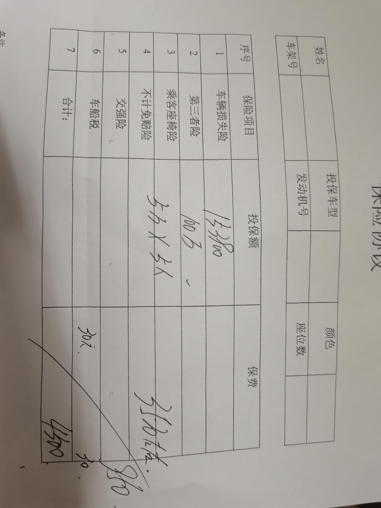 哈弗大狗 车型：2.0T中华田园犬（四驱）净车价：155900—2000=15390购置税：13619贷款：70000三