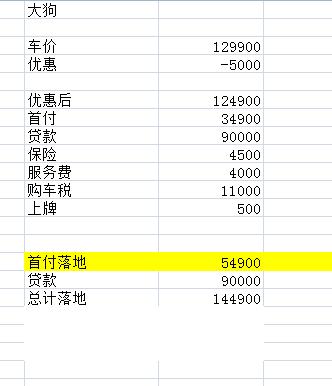 最近想入手哈弗大狗—拉布拉多版，这是4s店给我的报价，我新人还没砍，有哪位大哥能帮我看看还有哪里能砍 ，大概还能砍多少。