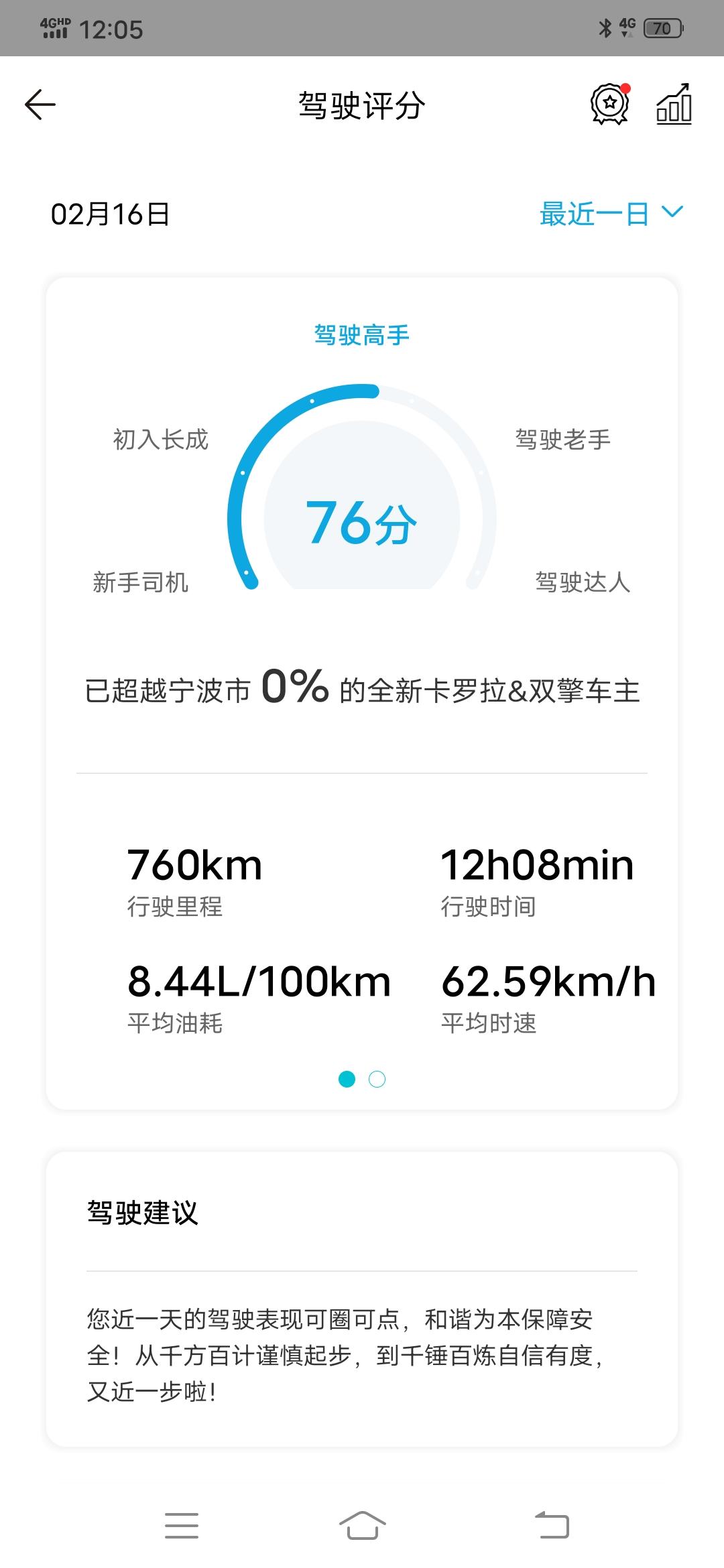 丰田卡罗拉 看到别人的油耗很低，自己的油耗下不来，不知道是油品的问题还是驾驶习惯的问题。