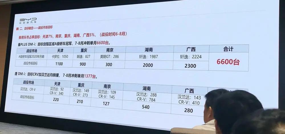比亚迪秦PLUS DM-i 内饰贴膜哪个好？tpu 星空，还是拉丝？